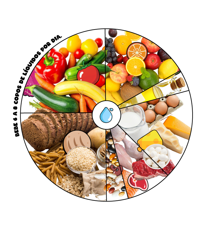 A Dieta Mediterrânica como modelo sustentável