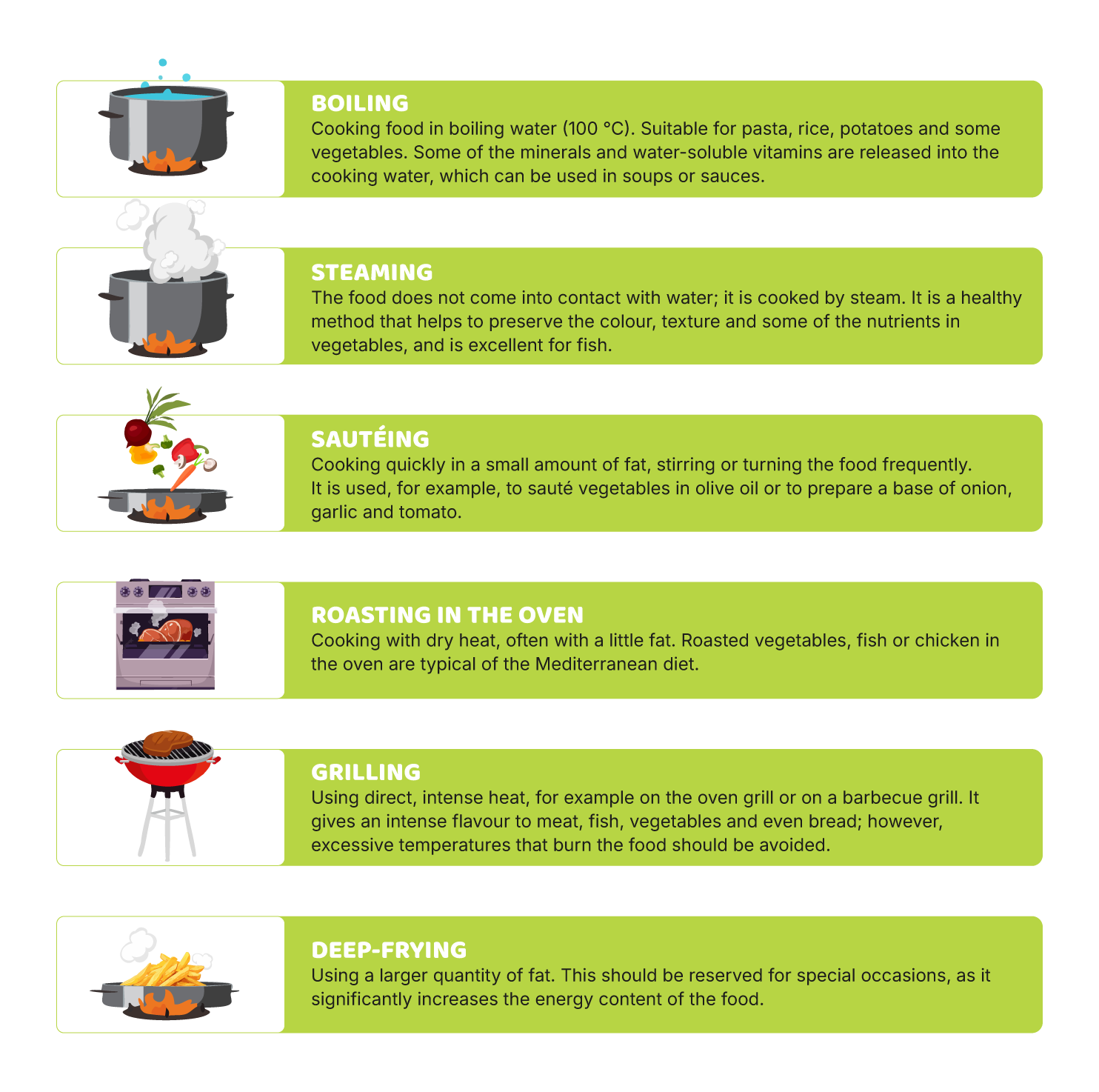 What happens to food when it is cooked?