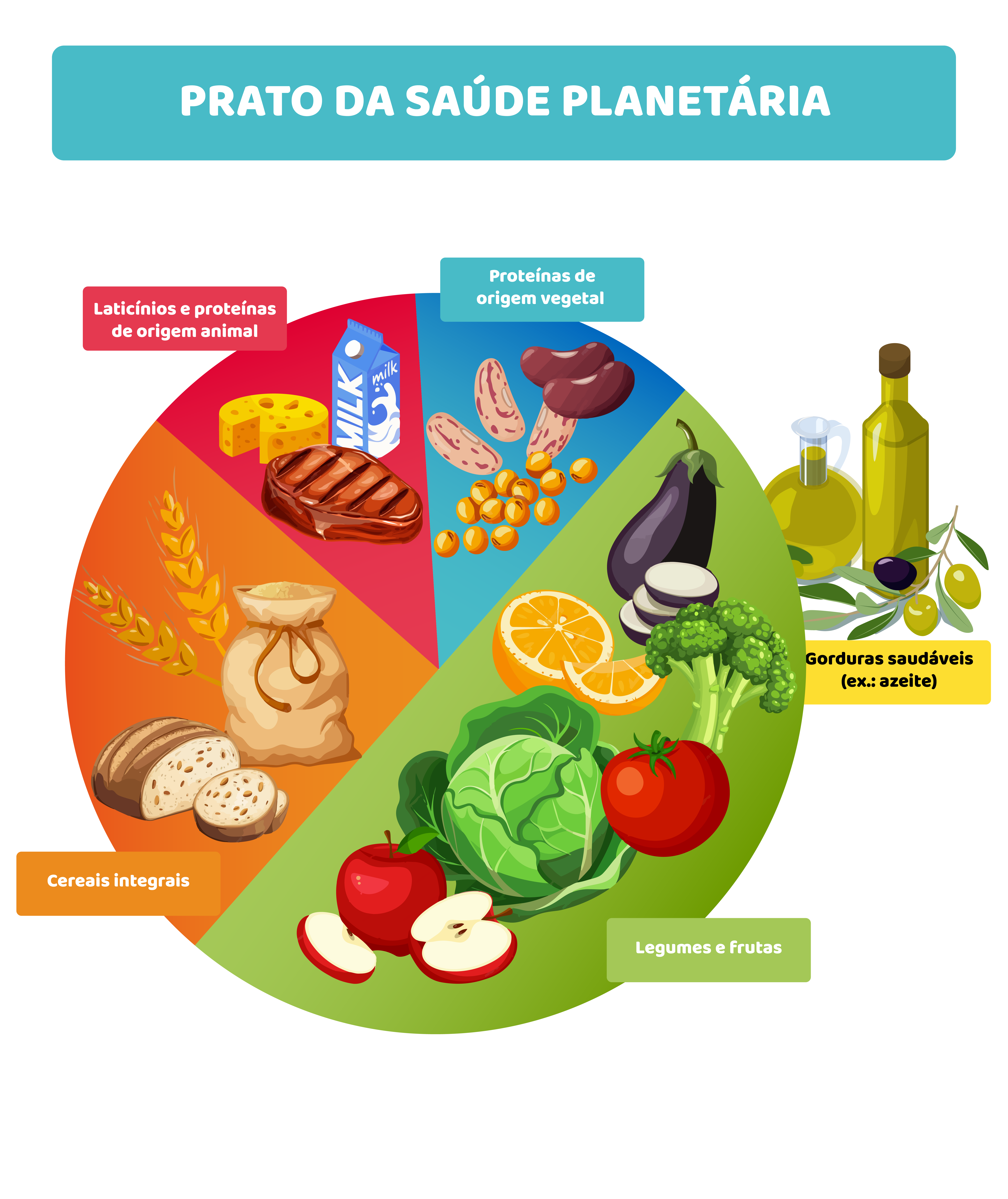 Como o consumo impacta os fluxos de energia nos ecossistemas