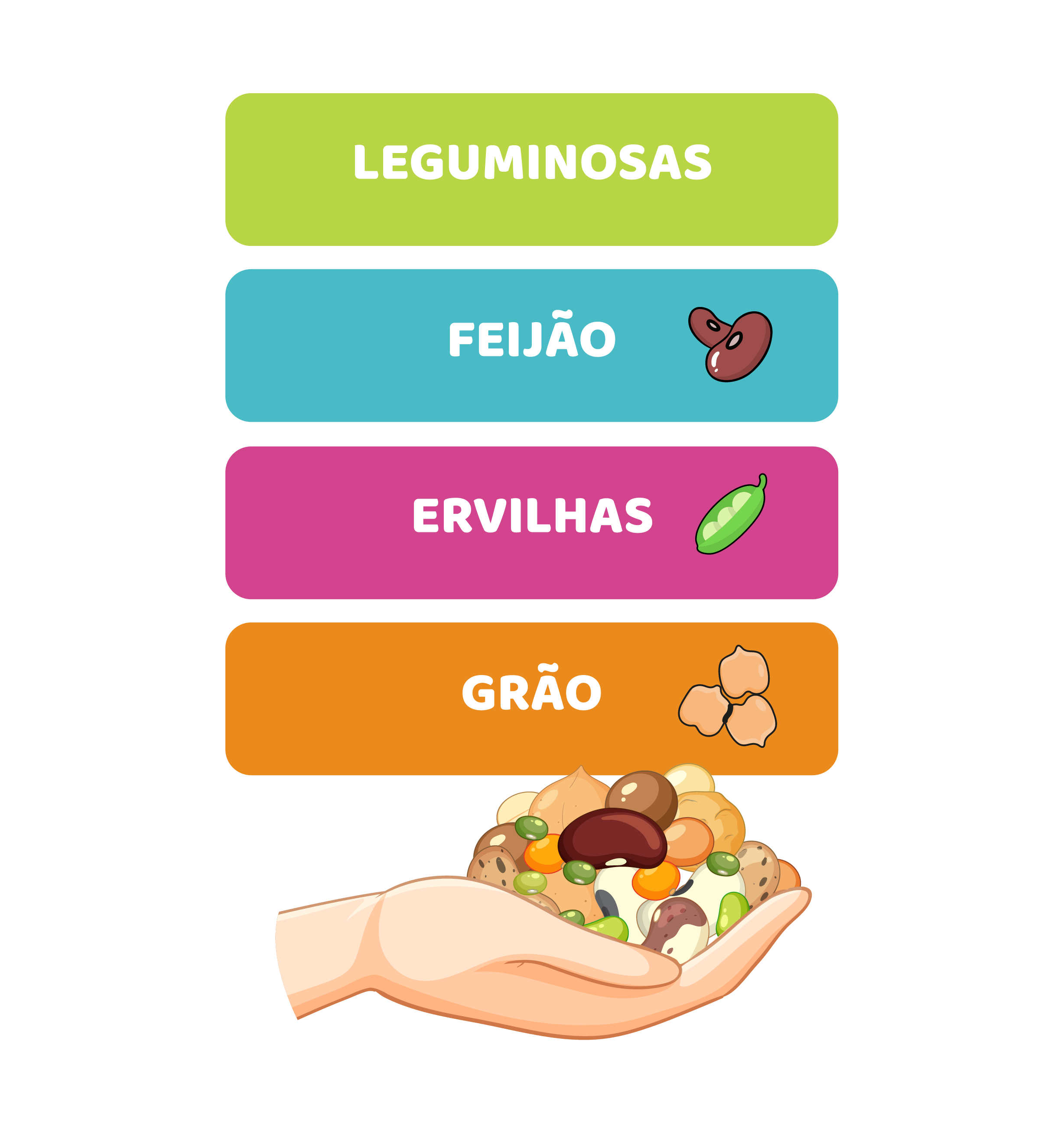 Planear as tuas refeições, cuidas do solo e do clima
