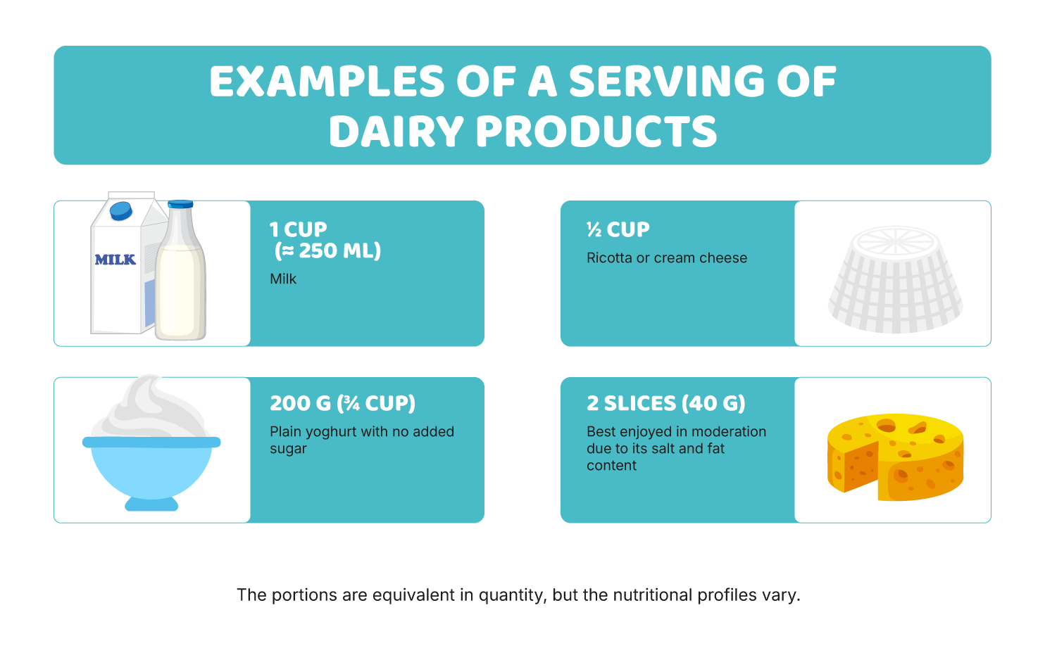 d) Dairy products: it’s worth clearing up the misconceptions