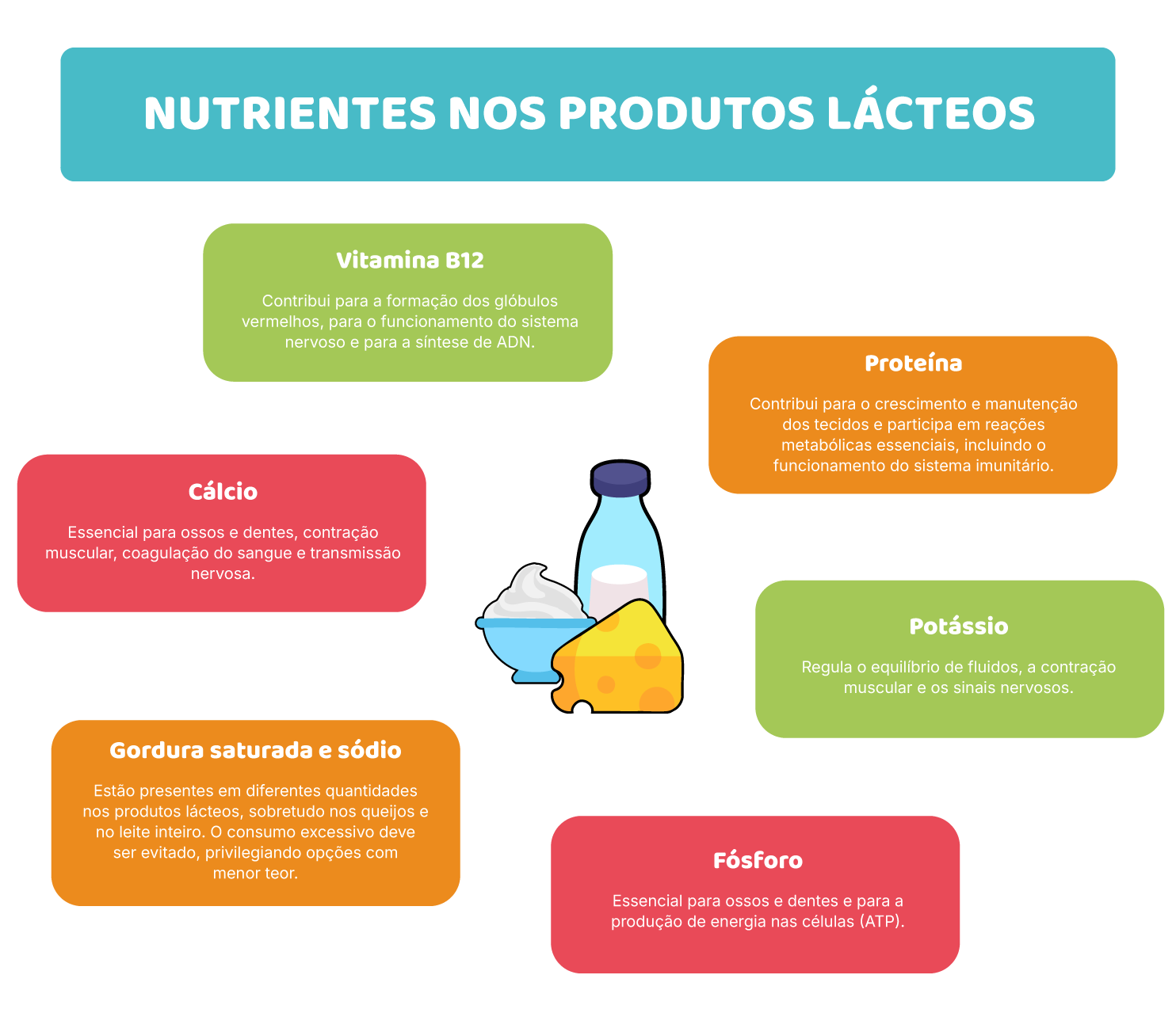 Exemplos práticos para planear