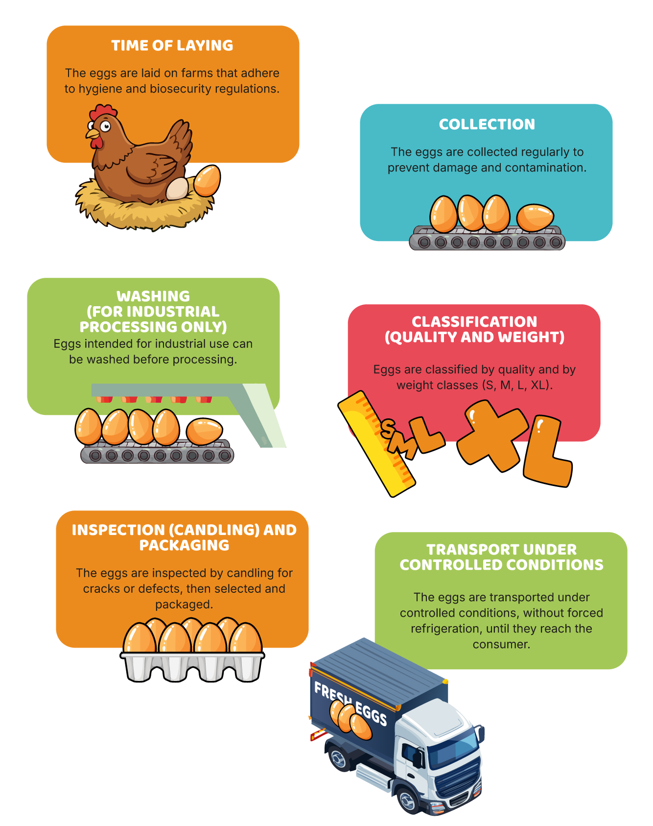 Pasteurisation