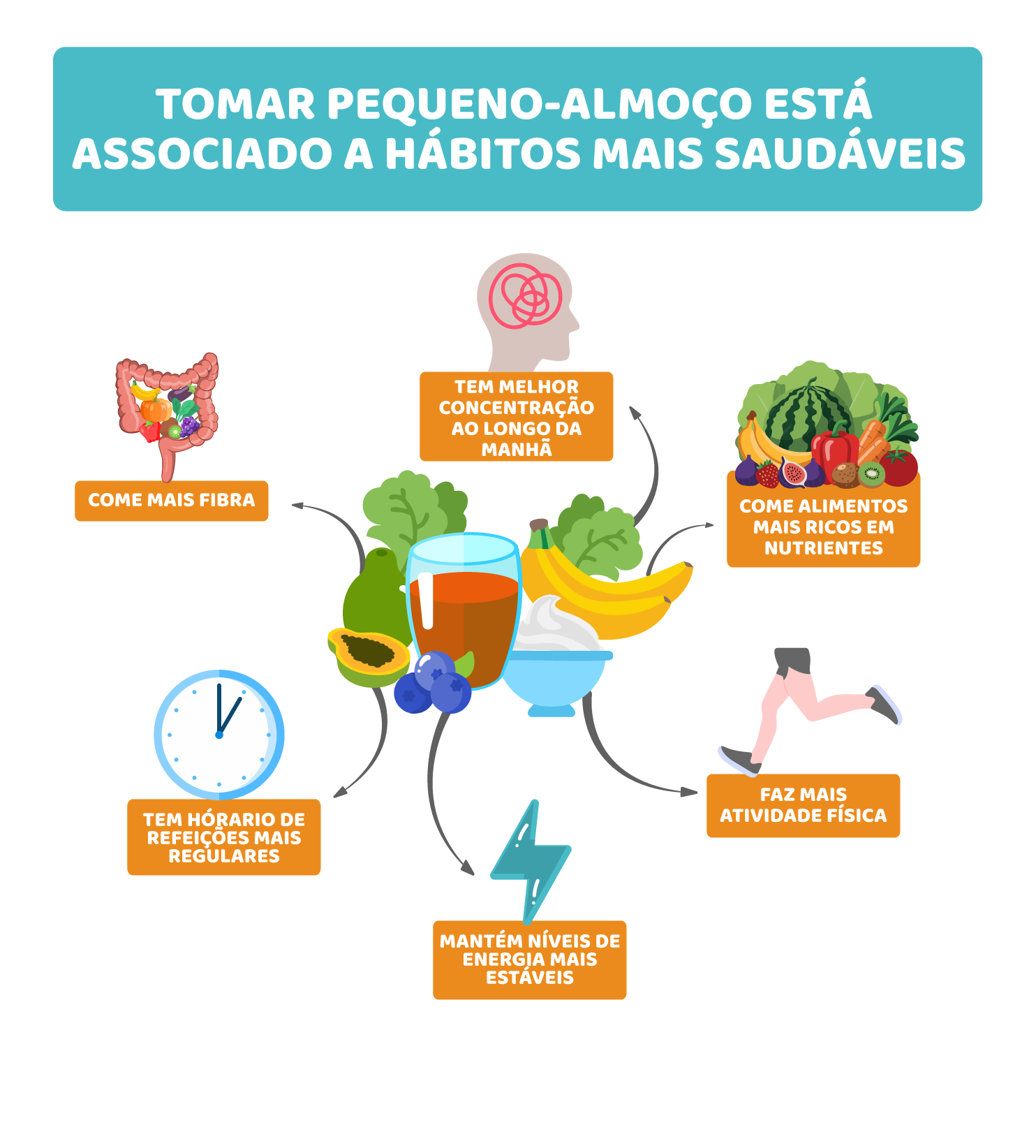 O papel do pequeno-almoço na energia e na concentração