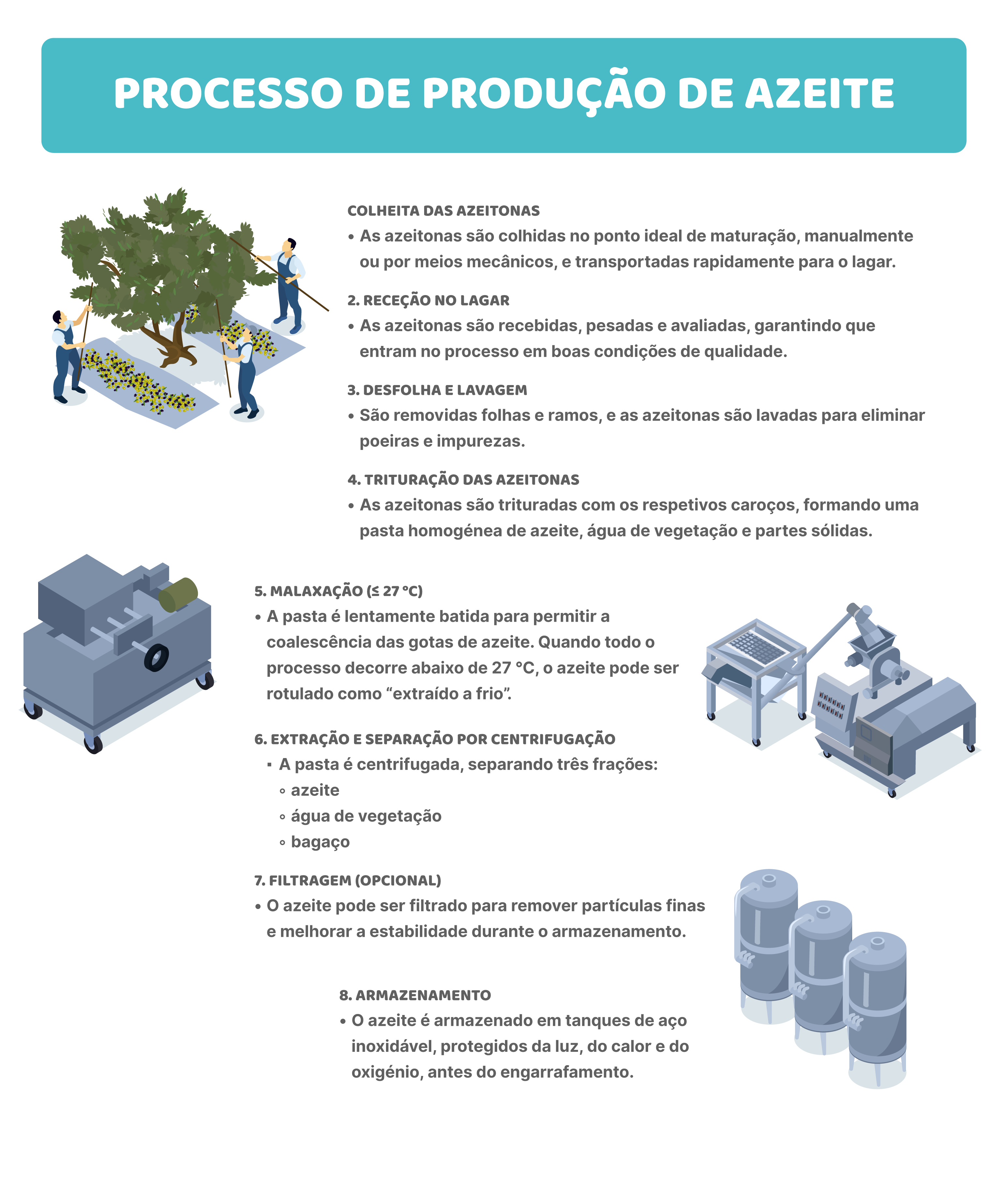 Extração e separação