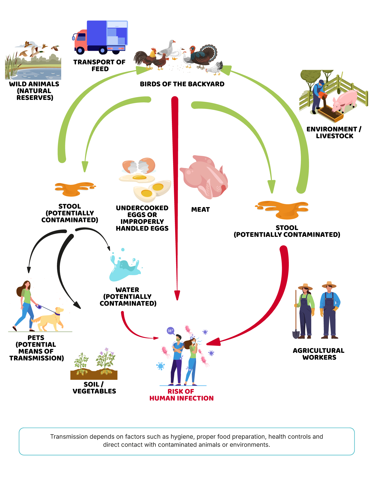 Food security starts with the choices we make