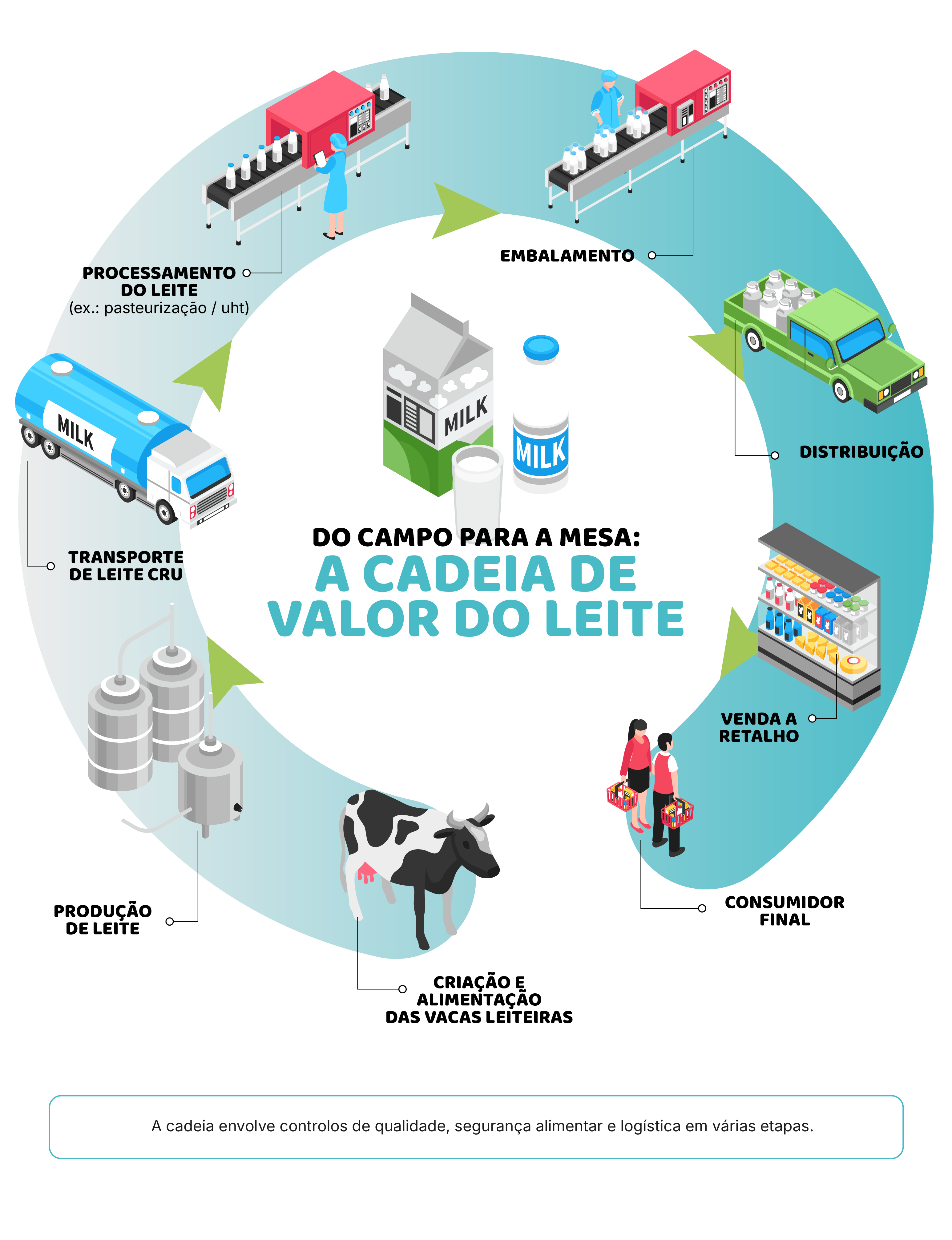 Quilómetro alimentar: útil, mas nem sempre suficiente