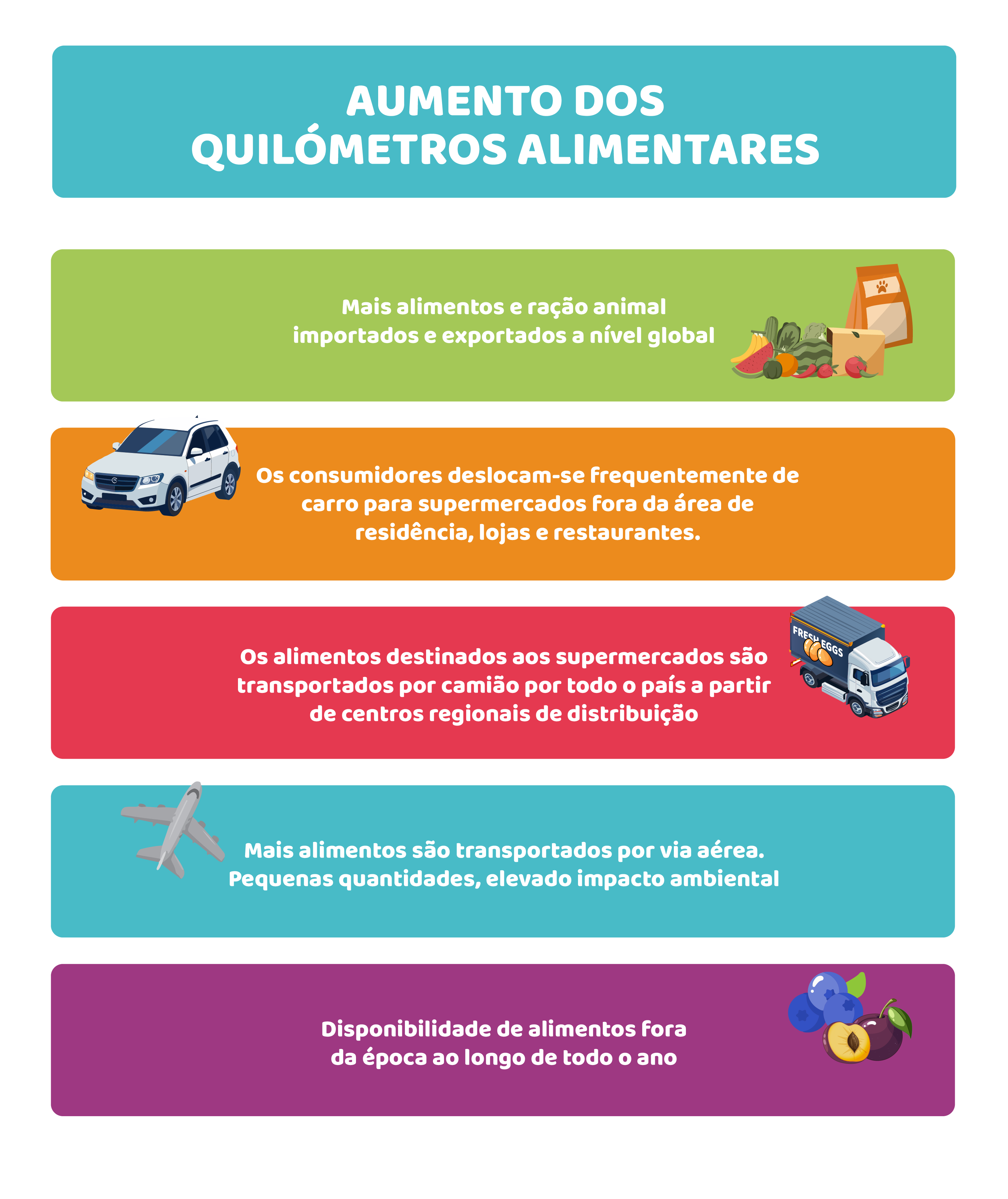 Transporte, energia e pegada ambiental