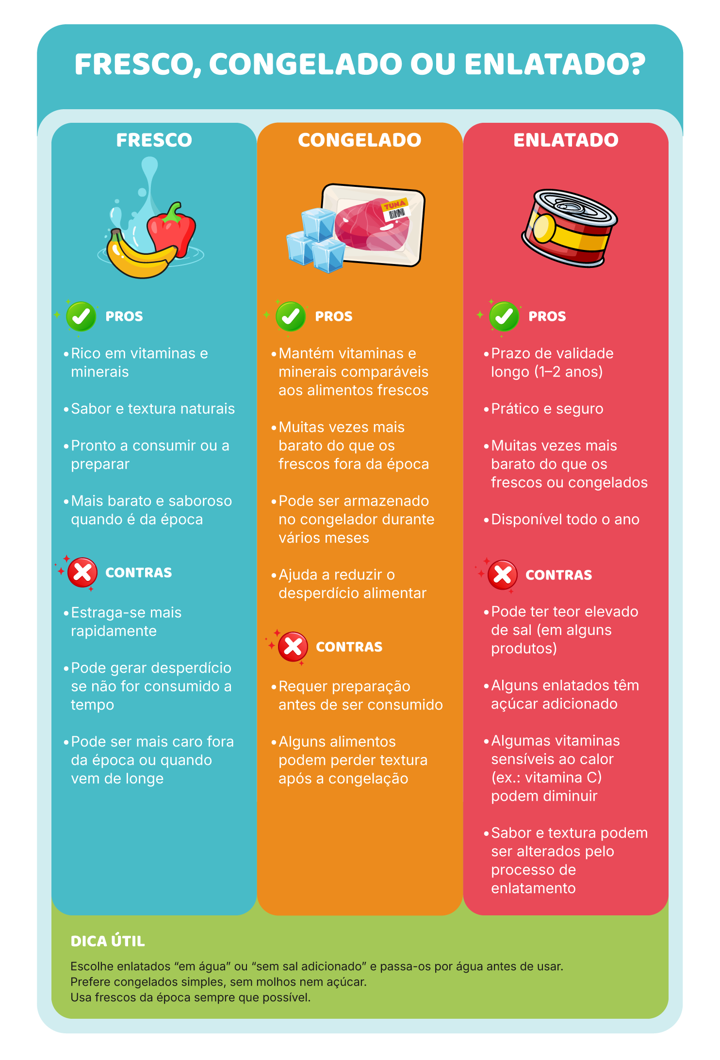 Congelados, enlatados e processados